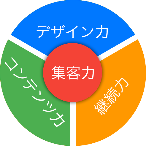 ホームページ制作会社の使命